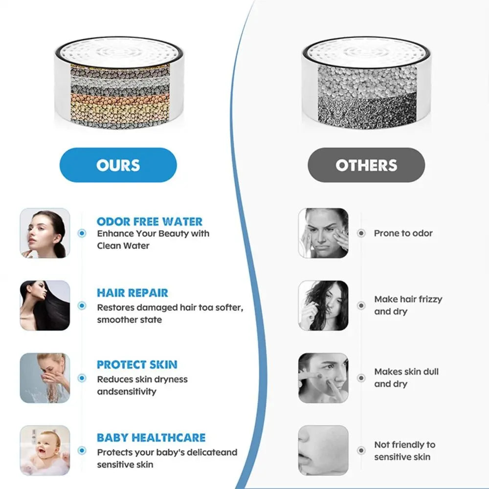 Water Softening Filter for Bathtub Use - 50% Off