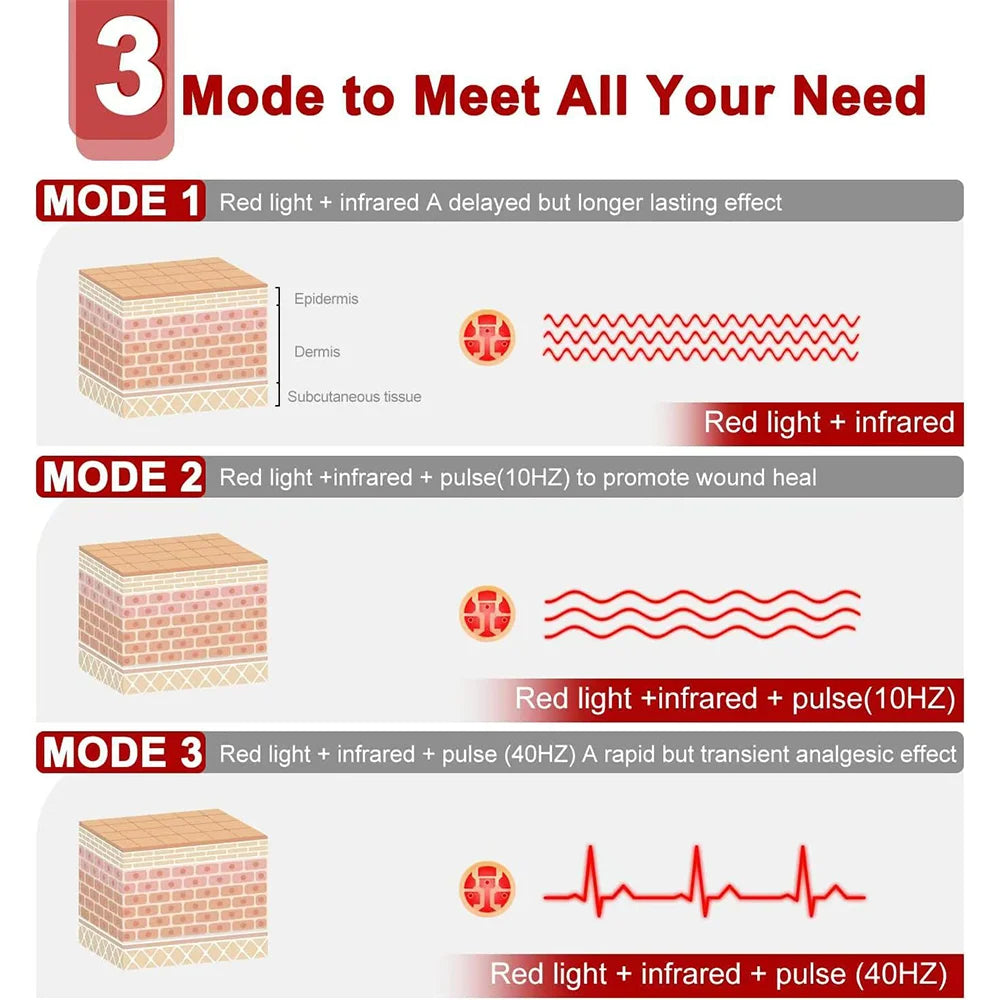 Slimming Red Light Belt – Burn Fat While You Relax