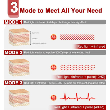 Slimming Red Light Belt – Burn Fat While You Relax